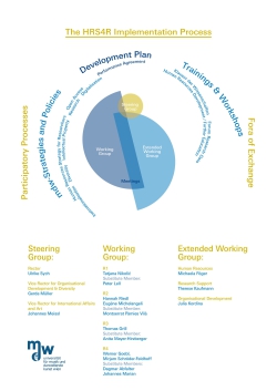 Implementation Process HRS4R